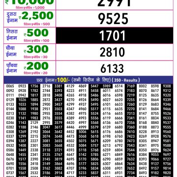 Rajshree 10 Evening Friday 5:40pm Result 24.07.2026
