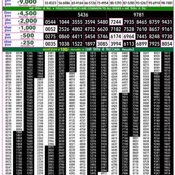 Rajshree 50 Lottery 7:30pm Result 02.07.2026