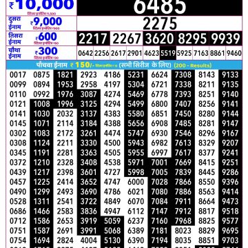 Rajshree Guru Weekly Lottery 2.25pm Result 02.07.2026