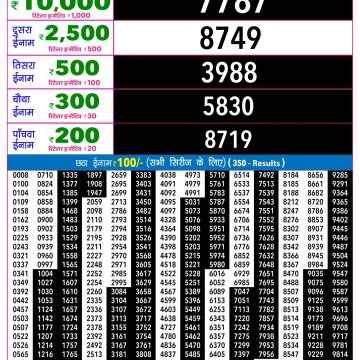 Rajshree Night Lottery 9pm Result 12.07.2026