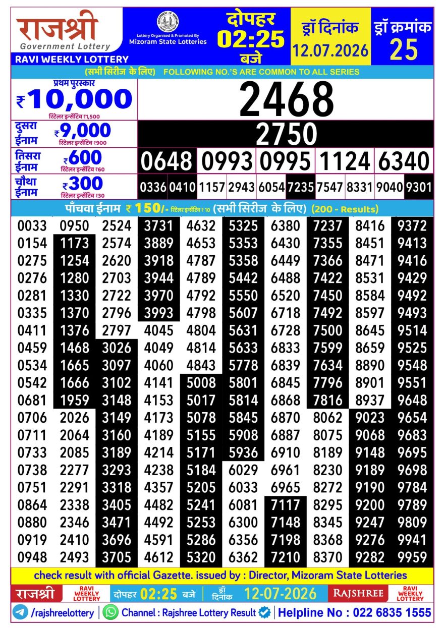 Rajshree Ravi Weekly Lottery 2.25pm Result 12.07.2026