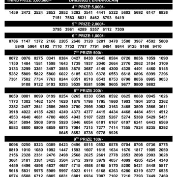 Today Lottery Result DL-59 Kerala 01.07.2026
