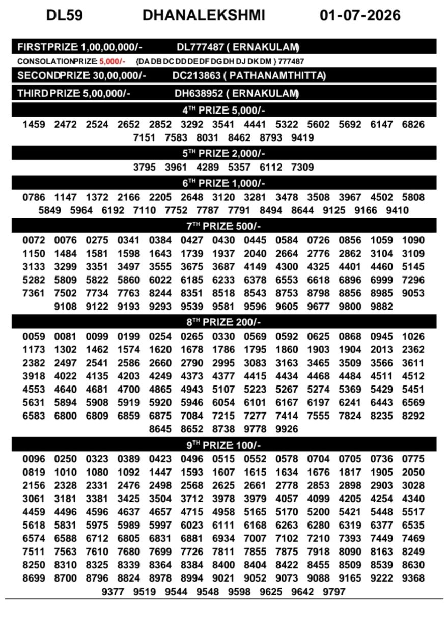 Today Lottery Result DL-59 Kerala 01.07.2026