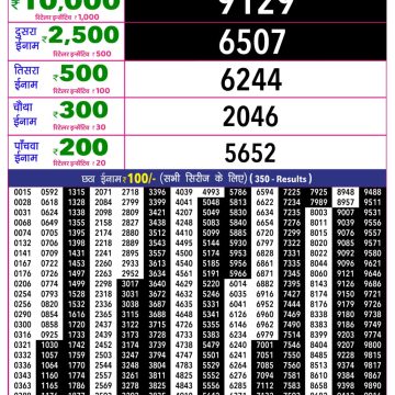 Rajshree 10 Evening Wednesday 5:40pm Lottery Result 01.07.2026