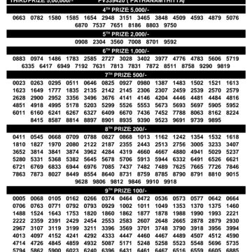 Today Lottery Result KN-629 Kerala 02.07.2026