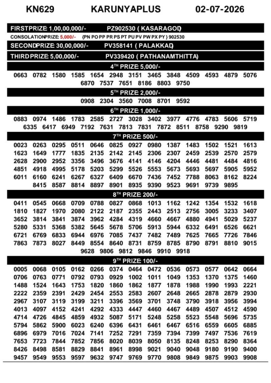 Today Lottery Result KN-629 Kerala 02.07.2026