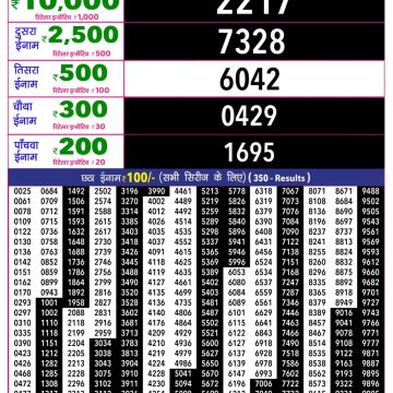 Rajshree 10 Evening Thursday 5:40pm Result 02.07.2026