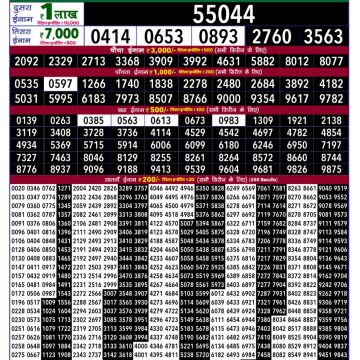 Rajshree 100 Monthly Lottery Result 02.07.2026 Live