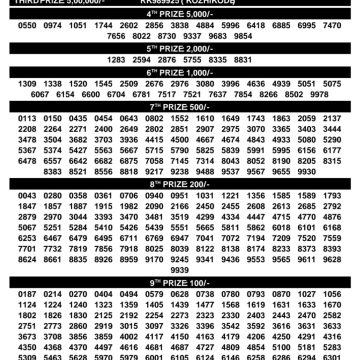 Today Lottery Result SK-59 Kerala 03.07.2026