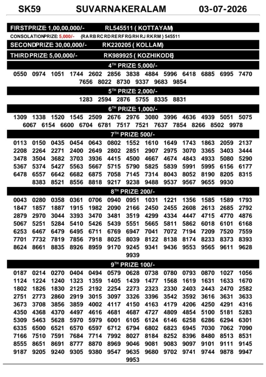 Today Lottery Result SK-59 Kerala 03.07.2026
