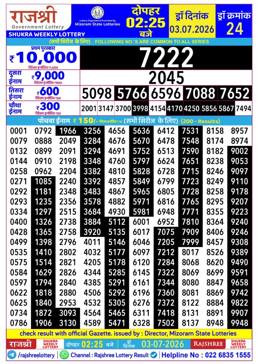 Rajshree Shukra Weekly Lottery 2.25pm Result 03.07.2026