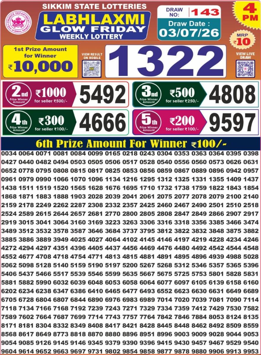 Labhlaxmi Glow Weekly 4pm Result 03.07.2026