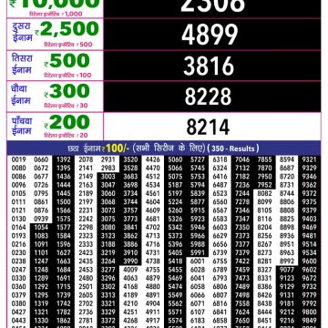 Rajshree 10 Evening Friday 5:40pm Result 03.07.2026