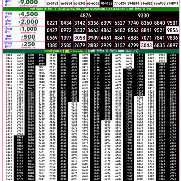 Rajshree 50 Lottery 7:30pm Result 03.07.2026