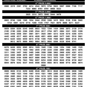 Today Lottery Result KR-760 Kerala 04.07.2026