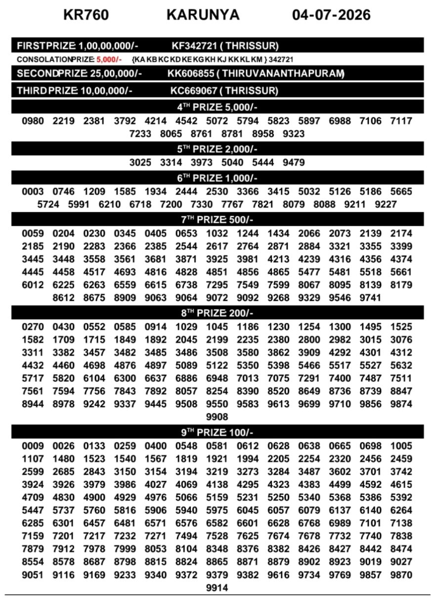 Today Lottery Result KR-760 Kerala 04.07.2026