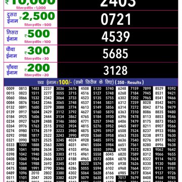 Rajshree 10 Evening Saturday 5:40pm Result 04.07.2026