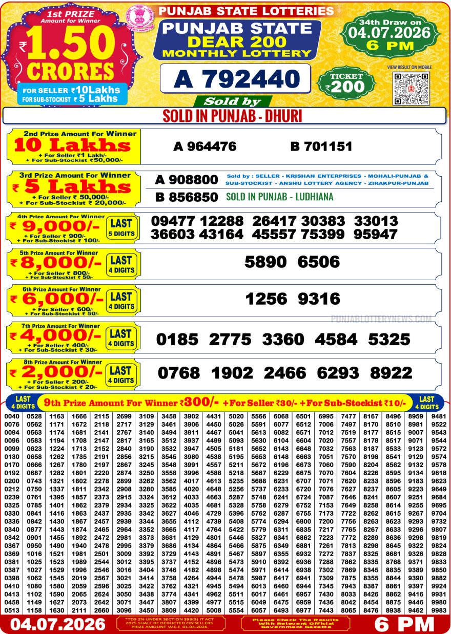Punjab State Dear 200 Monthly Lottery 6:00 PM Result 04.07.2026