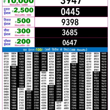 Rajshree Night Lottery 9pm Result 04.07.2026