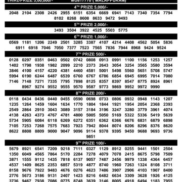 Today Lottery Result SM-62 Kerala 05.07.2026