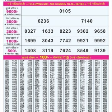 Punjab State Dear 50 6:30pm Lottery Result 05.07.2026