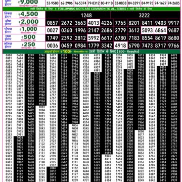 Rajshree 50 Lottery 7:30pm Result 05.07.2026