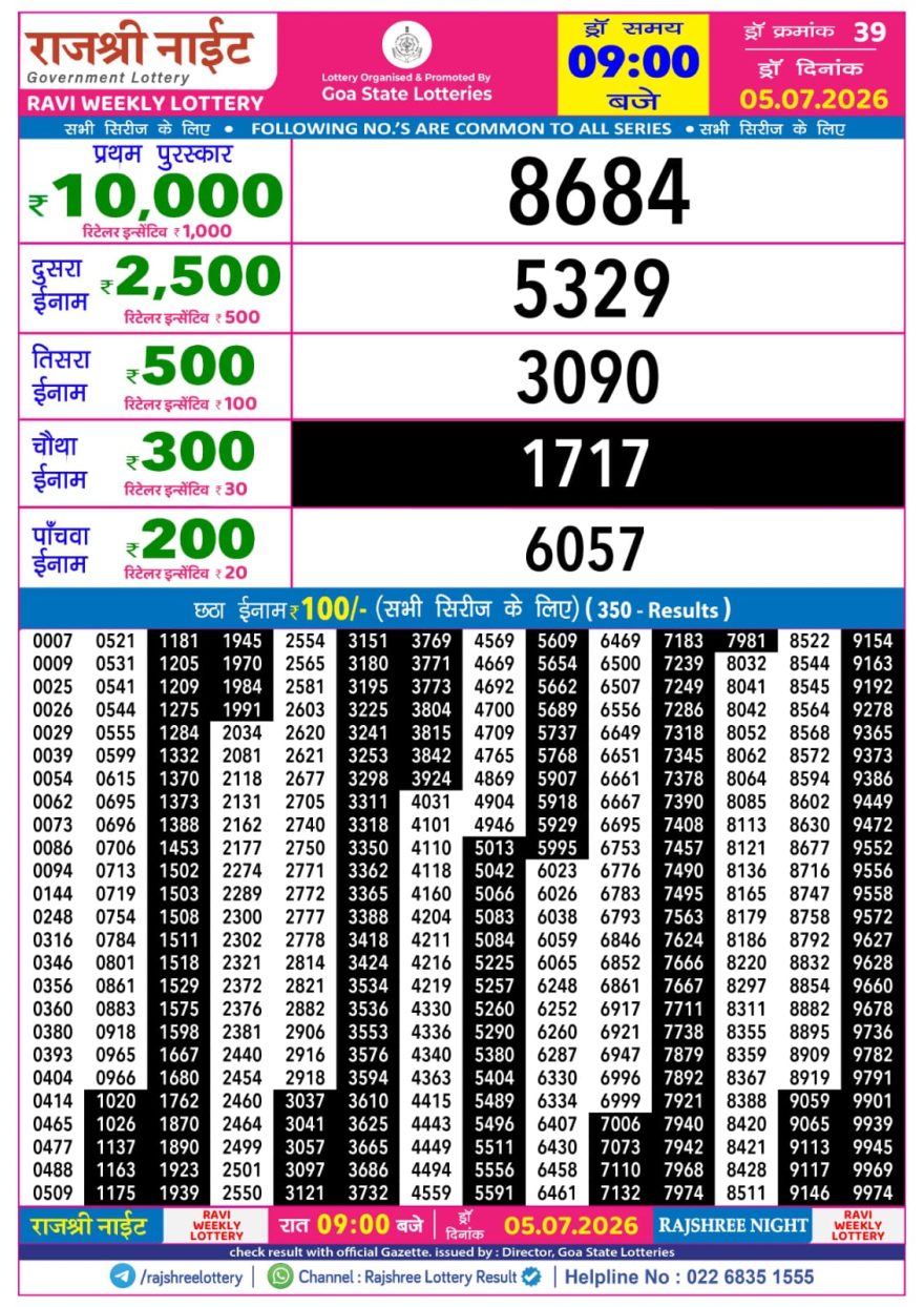 Rajshree Night Lottery 9pm Result 05.07.2026