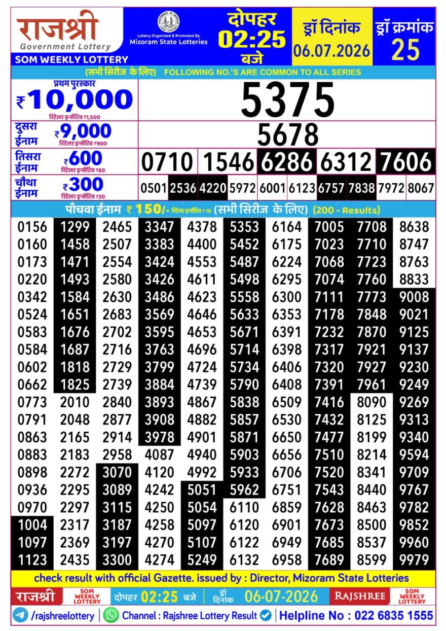 Rajshree Som Weekly Lottery 2.25pm Result 06.07.2026