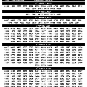 Today Lottery Result BT-61 Kerala 06.07.2026