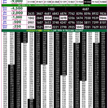 Rajshree 50 Lottery 7:30pm Result 06.07.2026