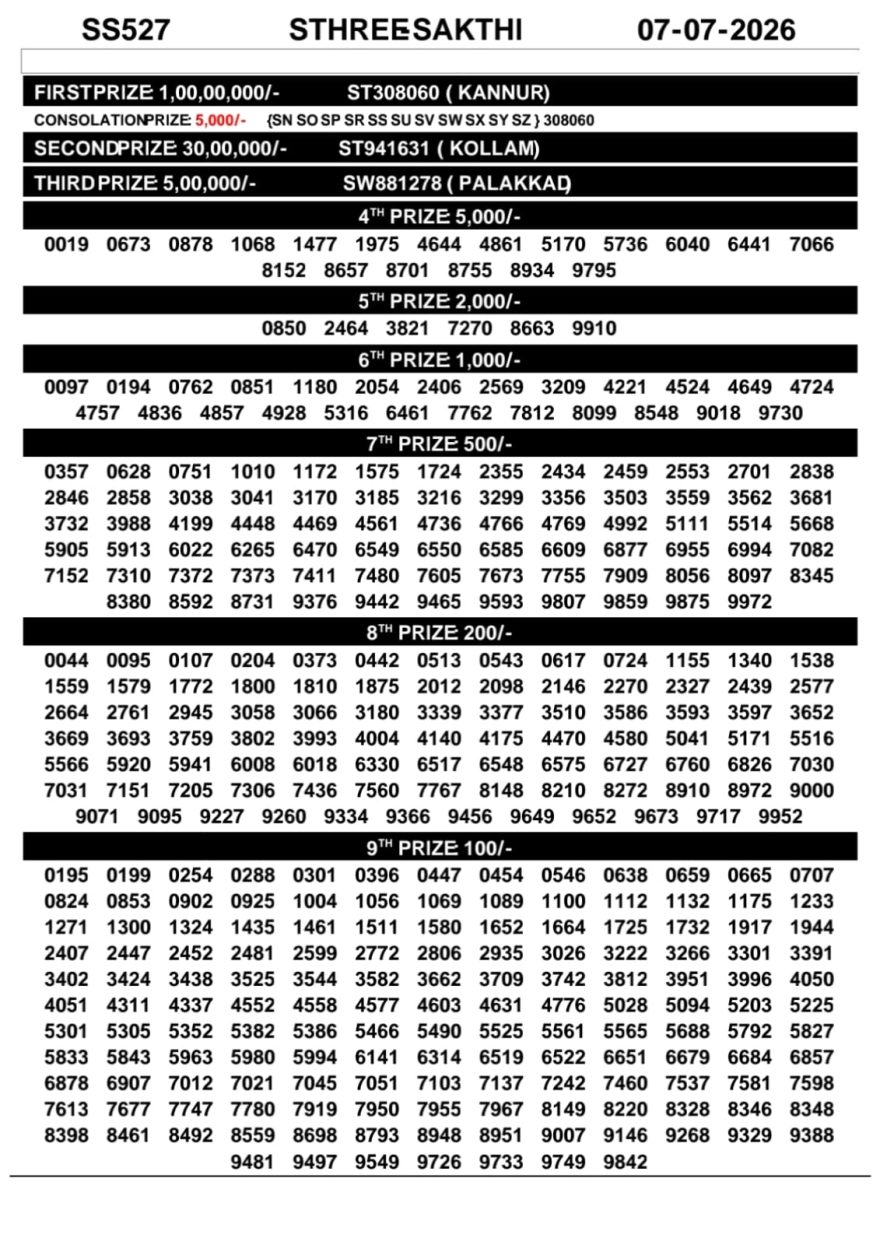 Today Lottery Result SS-527 Kerala 07.07.2026