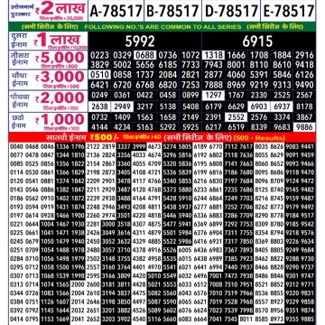 Rajshree 250 Monthly Lottery Result 07.07.2026 Check Now