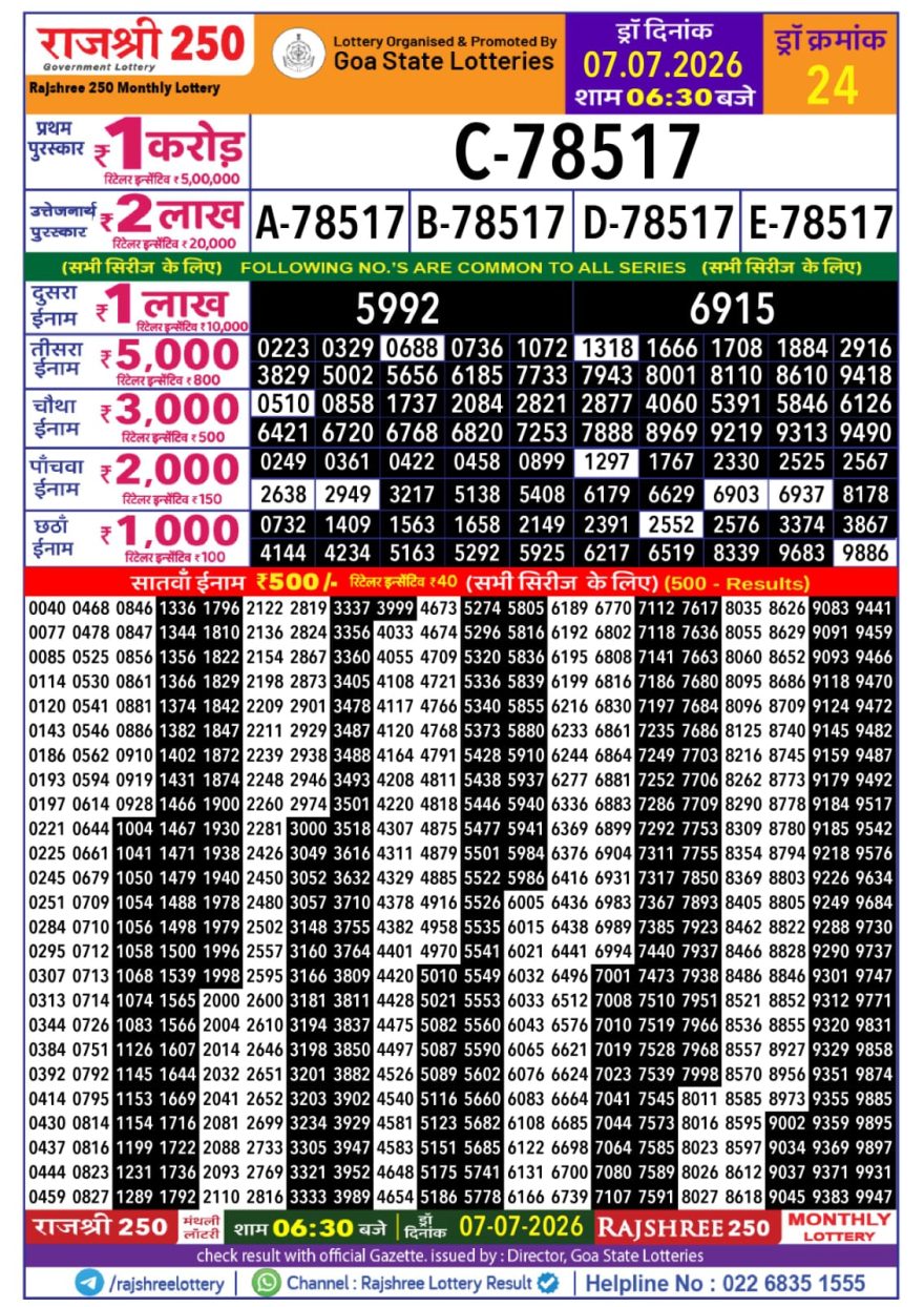 Rajshree 250 Monthly Lottery Result 07.07.2026 Check Now