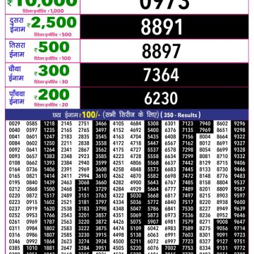 Rajshree 10 Evening Tuesday 5:40pm Result 07.07.2026