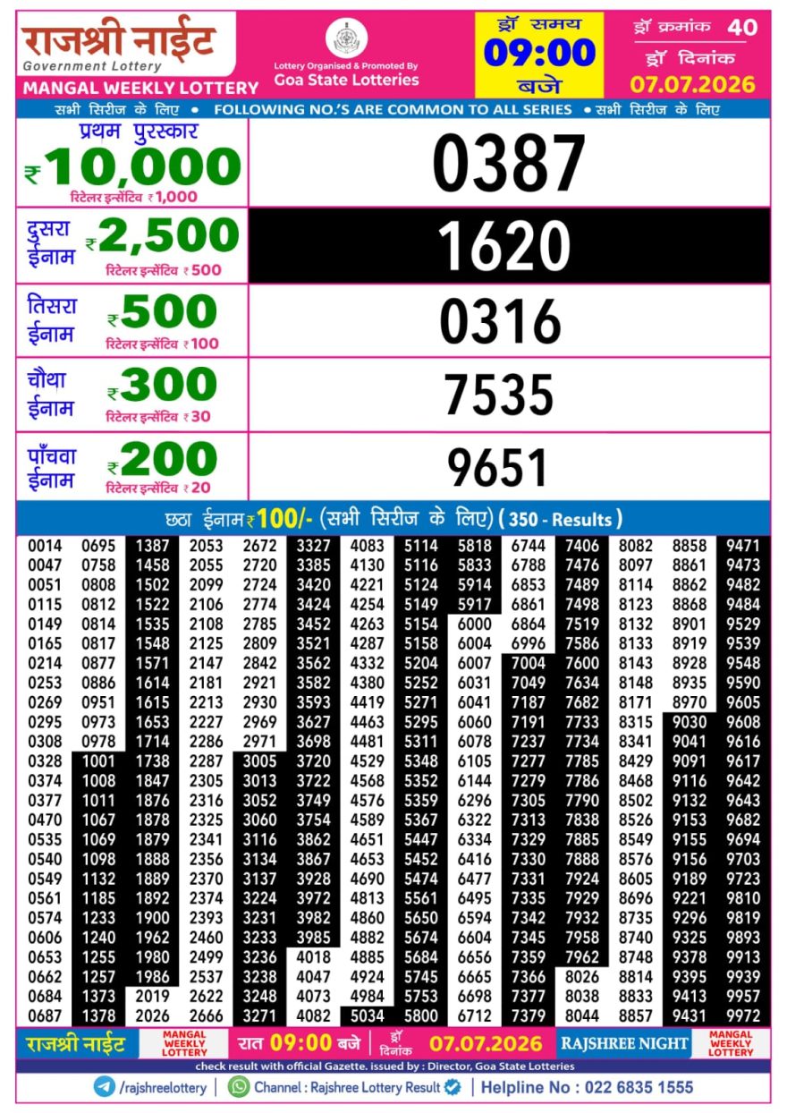 Rajshree Night Lottery 9pm Result 07.07.2026