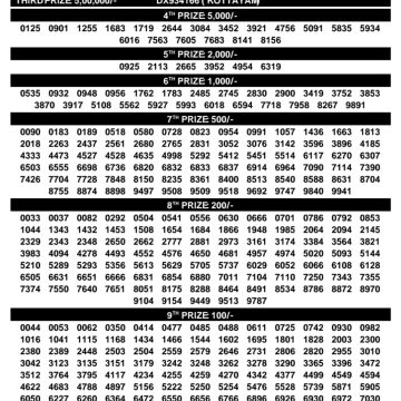 Today Lottery Result DL-60 Kerala 08.07.2026
