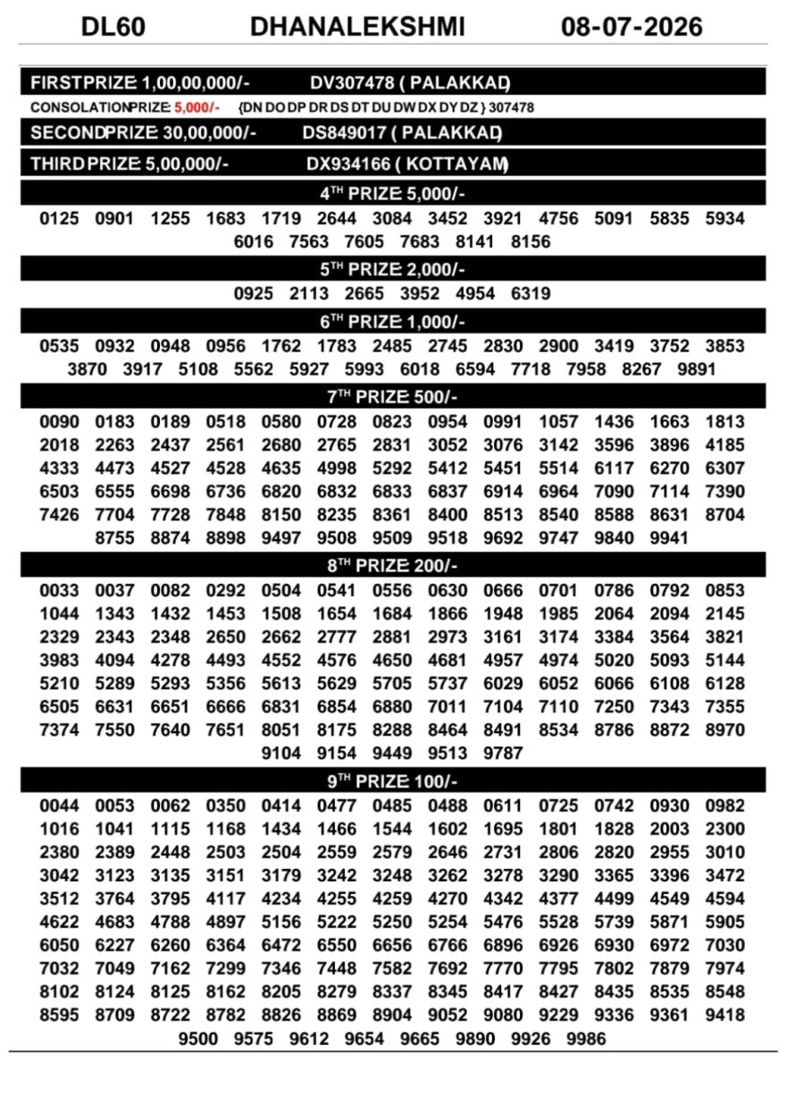 Today Lottery Result DL-60 Kerala 08.07.2026