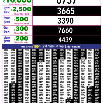 Rajshree 10 Evening Wednesday 5:40pm Lottery Result 08.07.2026
