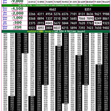 Rajshree 50 Lottery 7:30pm Result 08.07.2026