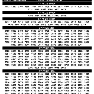 Today Lottery Result KN-631 Kerala 09.07.2026