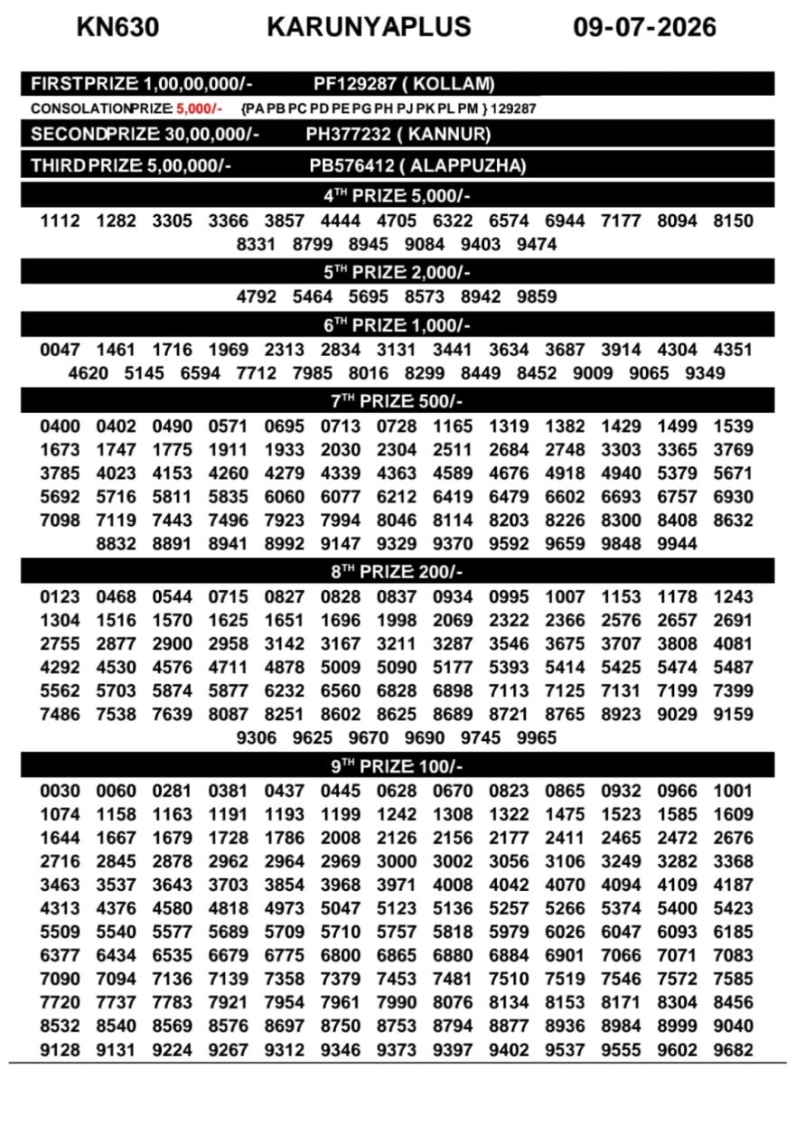 Today Lottery Result KN-631 Kerala 09.07.2026