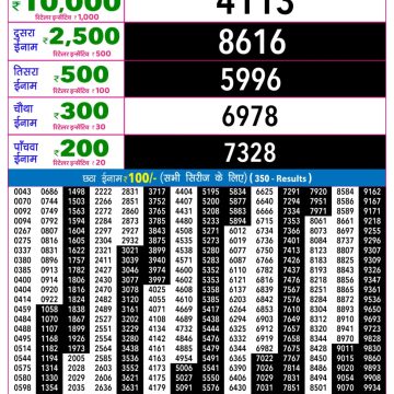 Rajshree Night Lottery 9pm Result 09.07.2026