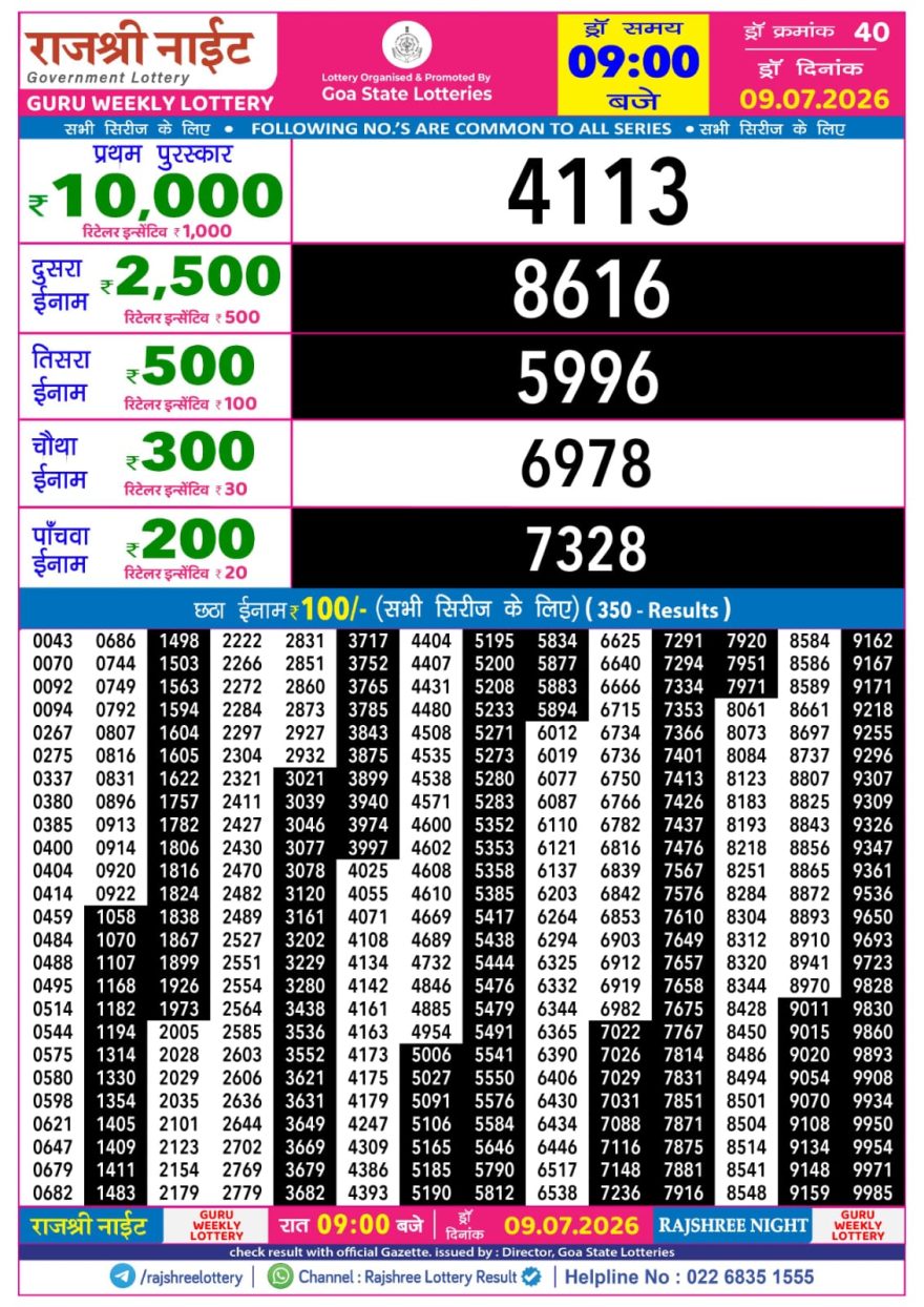 Rajshree Night Lottery 9pm Result 09.07.2026
