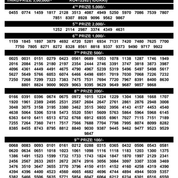 Today Lottery Result SK-60 Kerala 10.07.2026