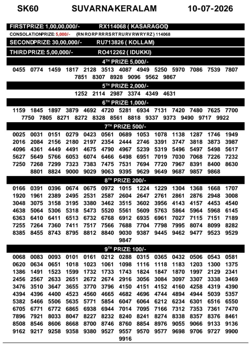 Today Lottery Result SK-60 Kerala 10.07.2026