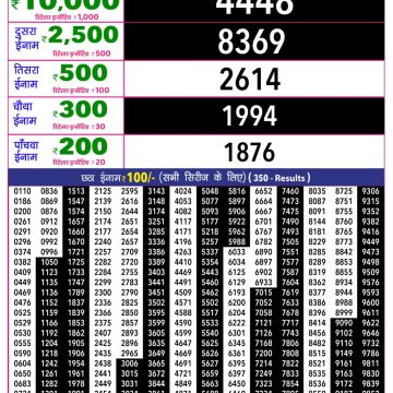 Rajshree 10 Evening Friday 5:40pm Result 10.07.2026