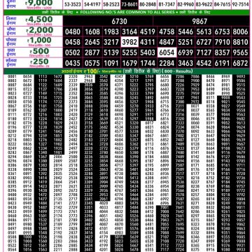 Rajshree 50 Lottery 7:30pm Result 10.07.2026