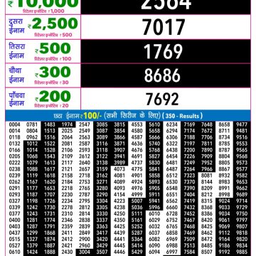 Rajshree Night Lottery 9pm Result 10.07.2026