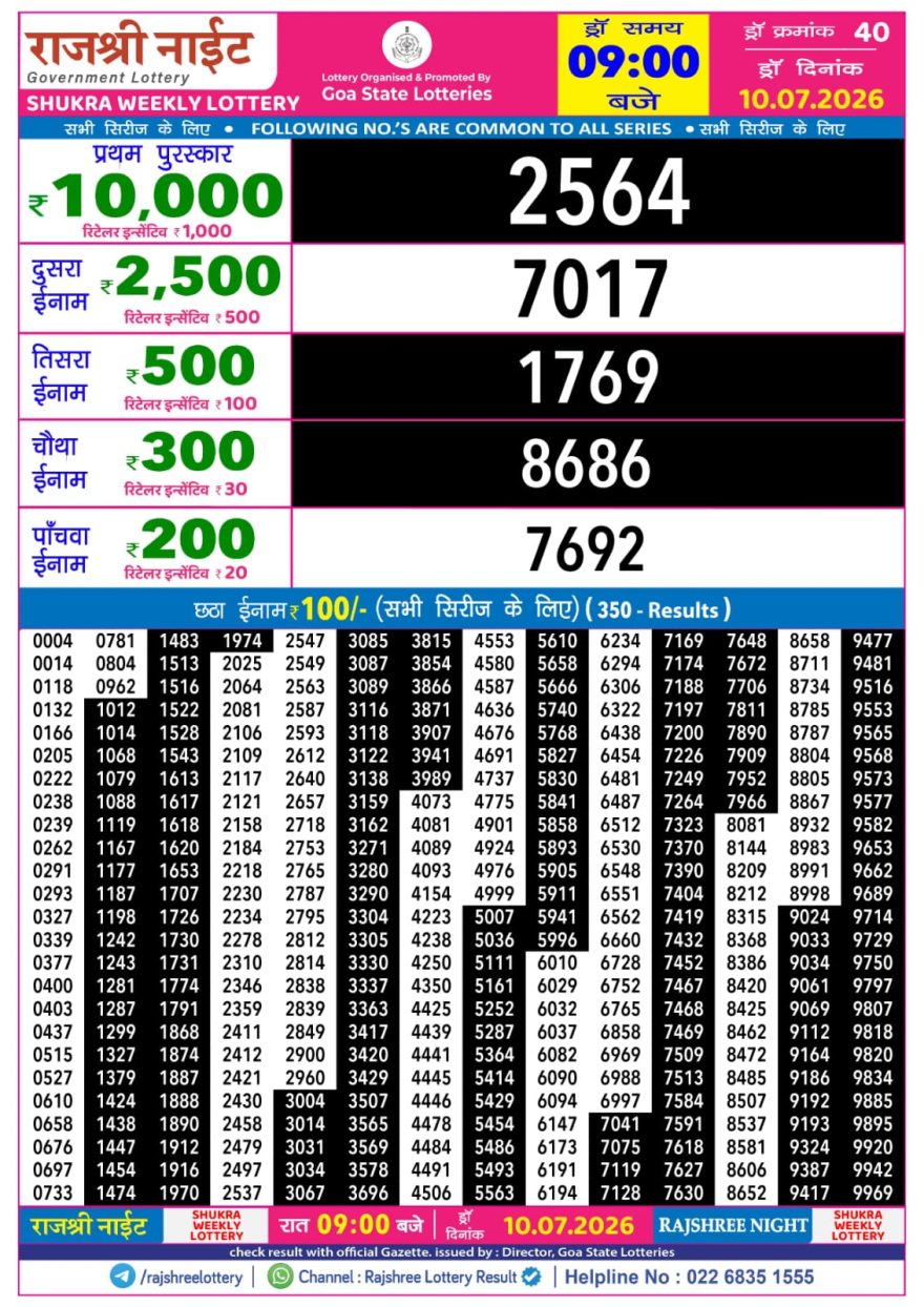 Rajshree Night Lottery 9pm Result 10.07.2026