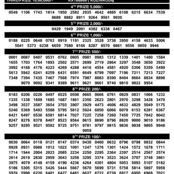 Today Lottery Result KR-761 Kerala 11.07.2026